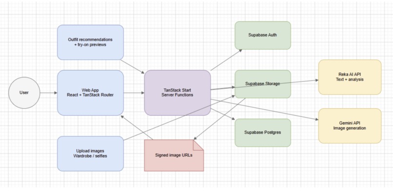ClareTan - styleAI – screenshot 7