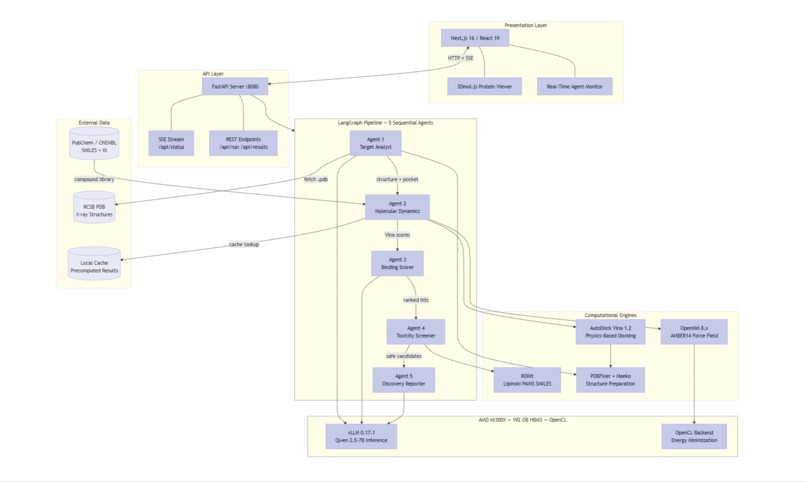 CatalystMD: 5 AI Agents, Real Chemistry, Real Drugs – screenshot 2