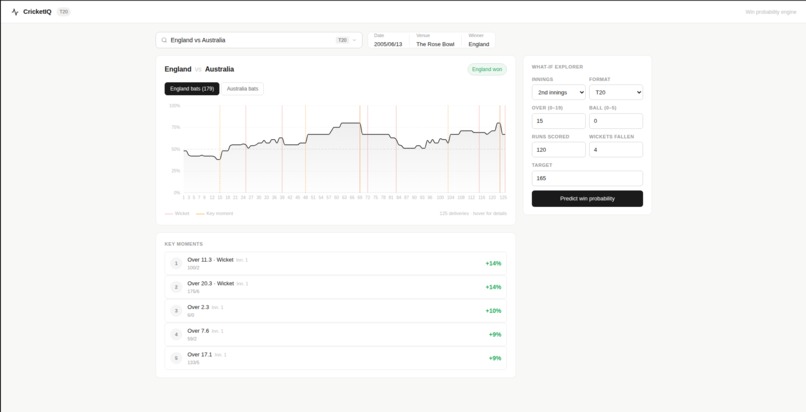 CricketIQ - Live Win Probability Engine – screenshot 5