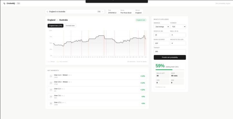 CricketIQ - Live Win Probability Engine – screenshot 6