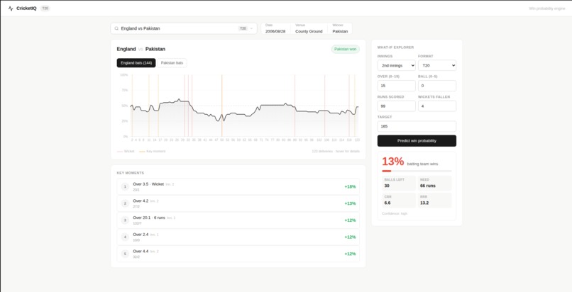 CricketIQ - Live Win Probability Engine – screenshot 7