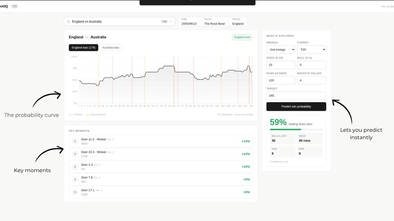 CricketIQ - Live Win Probability Engine – screenshot 2