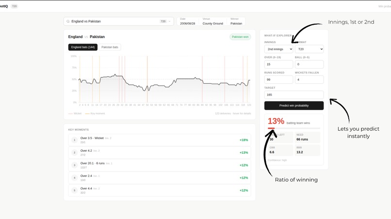 CricketIQ - Live Win Probability Engine – screenshot 3