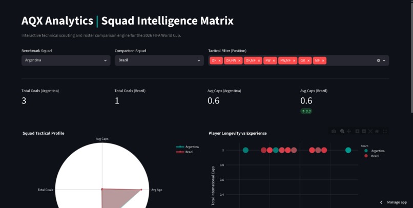 WorldCup_Pred – screenshot 1