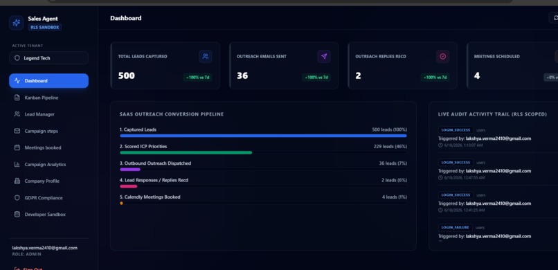 NeuroSales – screenshot 2