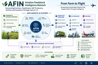 AFIN – Aviation Feedstock Intelligence Network