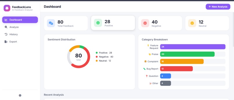 FeedbackLens – screenshot 4