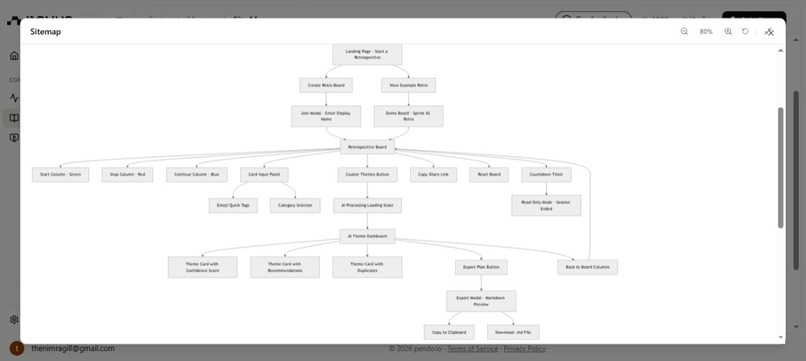 RetroBoard – screenshot 2