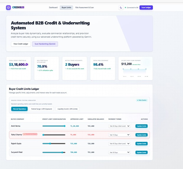 CREDOB2B – screenshot 2