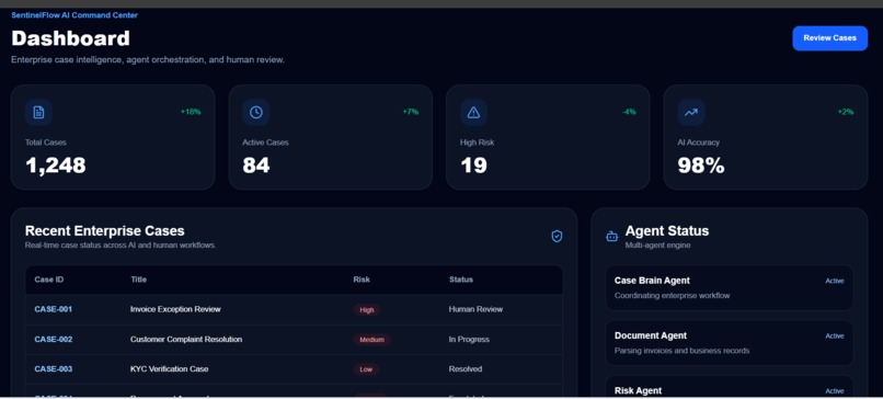 SentinelFlow AI – screenshot 4