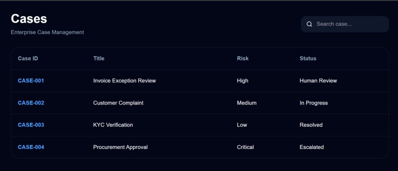 SentinelFlow AI – screenshot 3