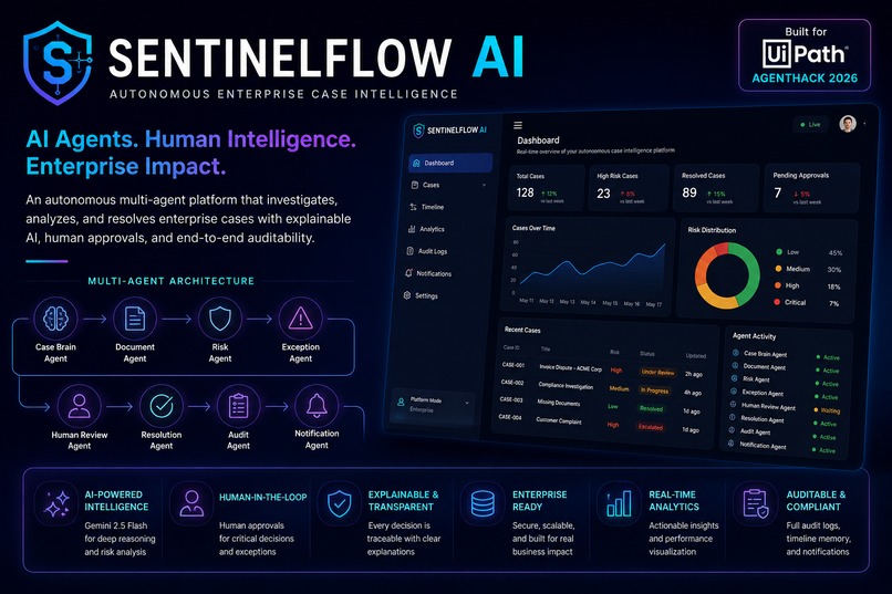 SentinelFlow AI – screenshot 6