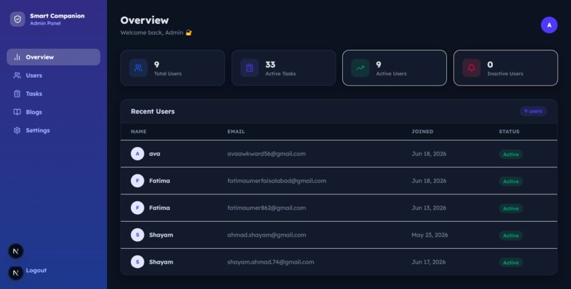 The Smart Companion – screenshot 12