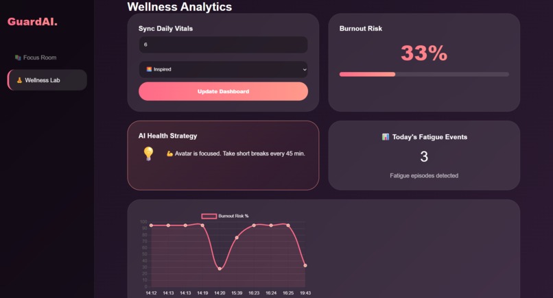 GuardAI: Neural Wellness System – screenshot 9