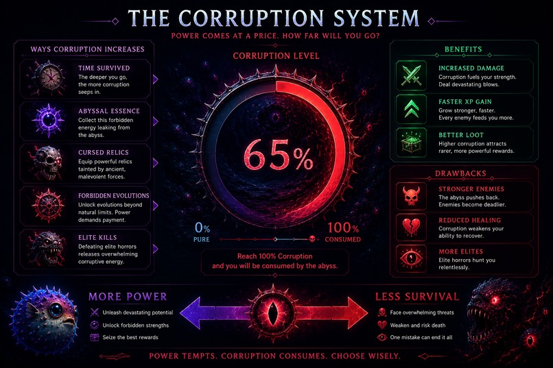 Depths of Corruption – screenshot 1