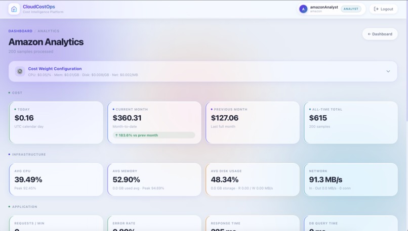 CloudCostOps – screenshot 5