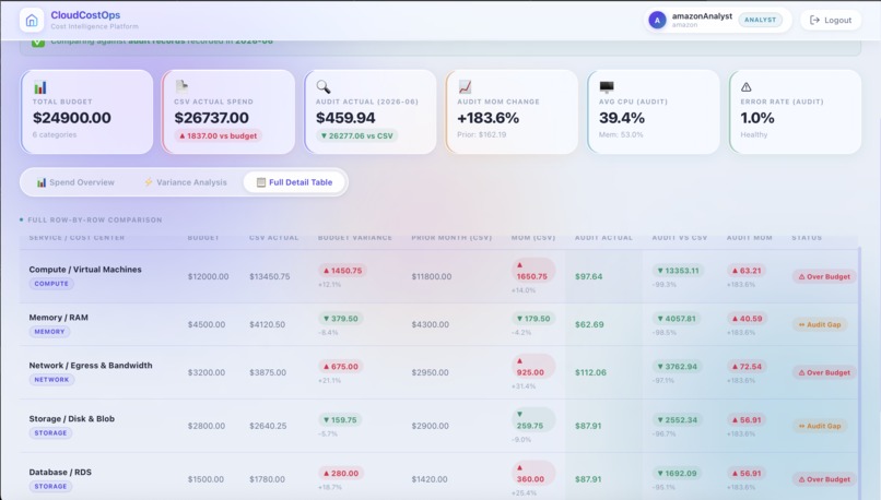CloudCostOps – screenshot 6