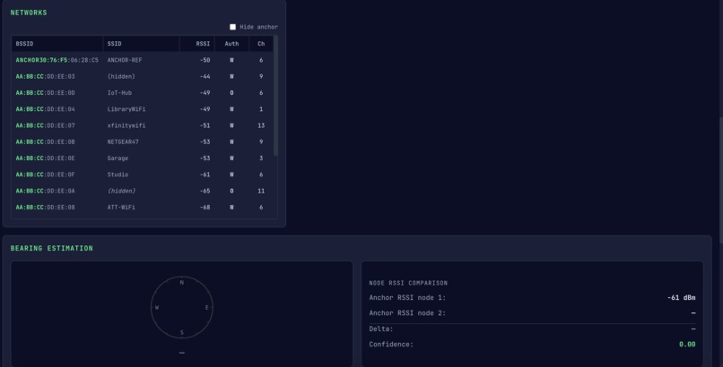 Hyperlocal Access Monitoring & Observation Network – screenshot 2