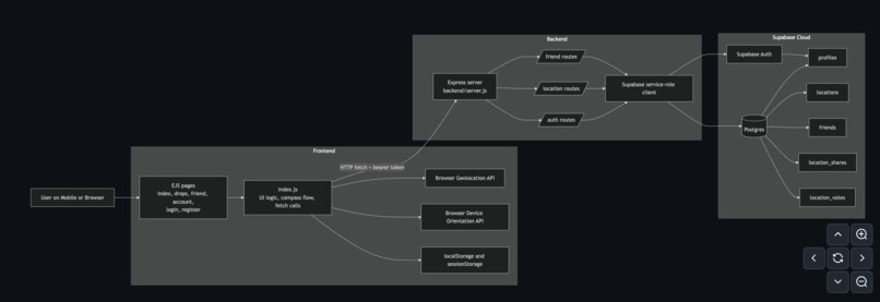 localhost - Waypoint – screenshot 1