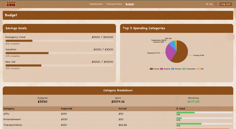 Cash Cow – screenshot 3