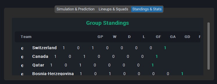 WorldCupML – screenshot 1