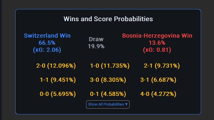 WorldCupML – screenshot 3