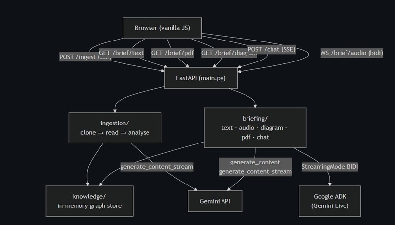 Compass  – screenshot 2