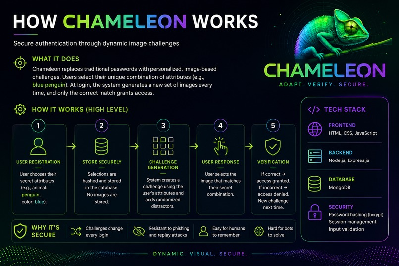 Chameleon – screenshot 3