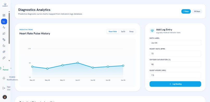 ZorabiHealth – screenshot 10