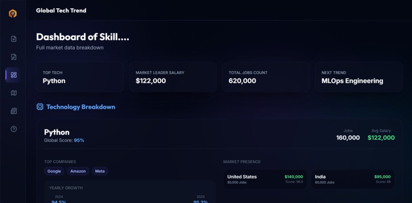 TalentPilot – screenshot 5