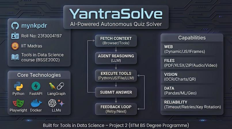 Yantrasolve – screenshot 1