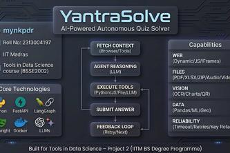 Yantrasolve