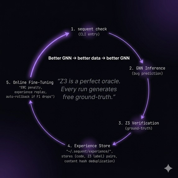 SEQUENT – screenshot 3