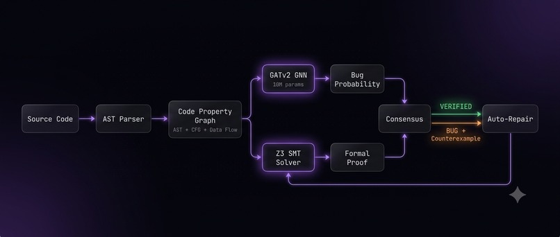 SEQUENT – screenshot 4