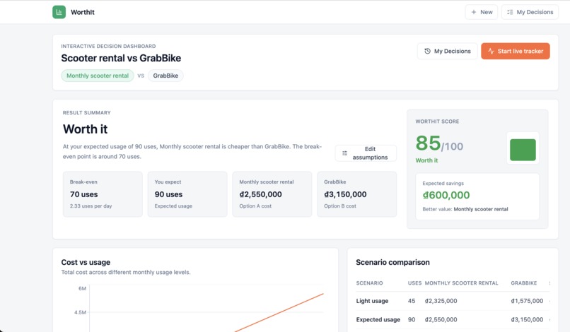WorthIt – screenshot 5