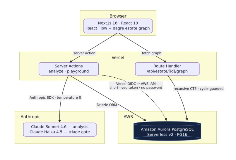 COBOL Estate Modernizer – screenshot 1