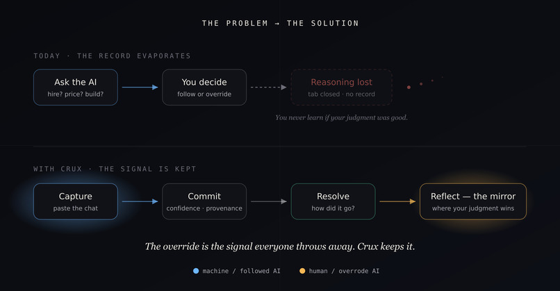 Crux – screenshot 2