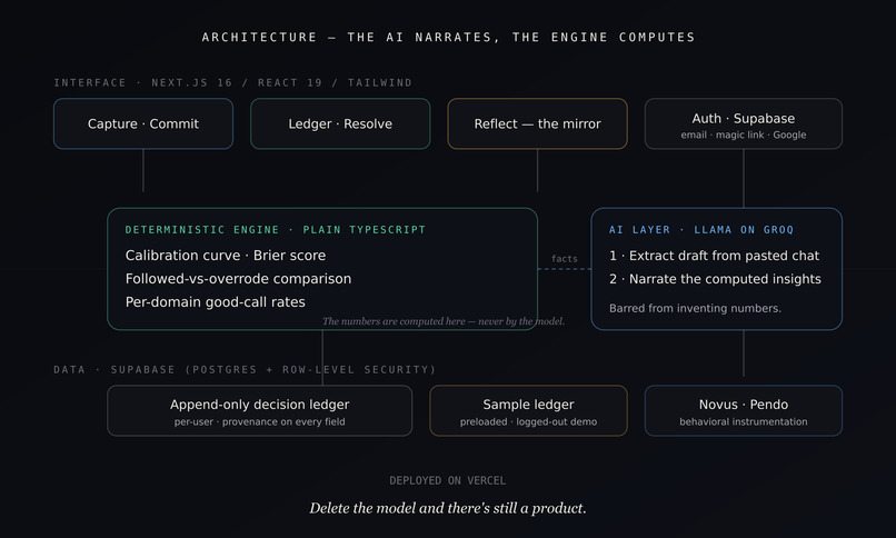 Crux – screenshot 3