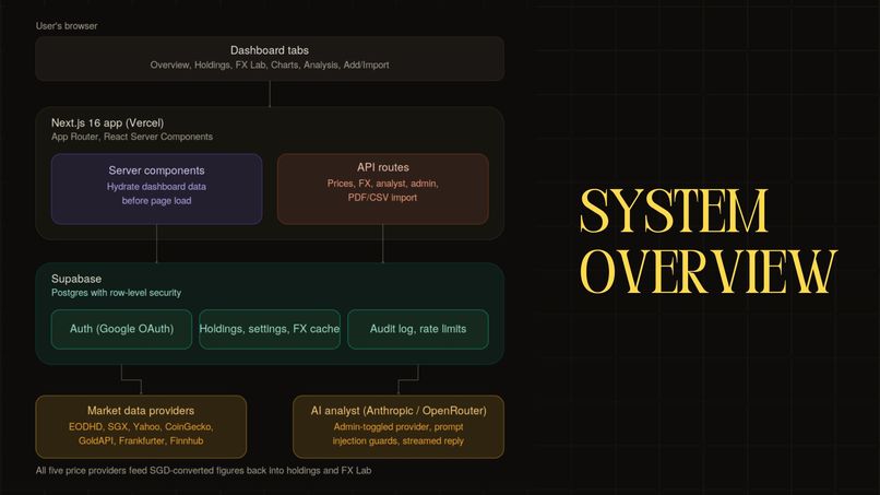 MSC - Vantage – screenshot 6