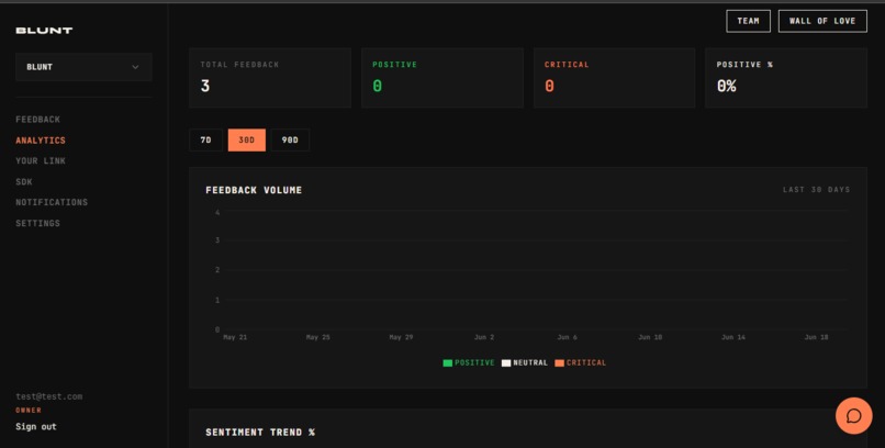 Blunt – screenshot 3