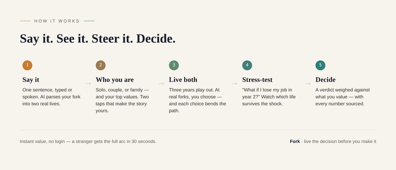 Fork – screenshot 2
