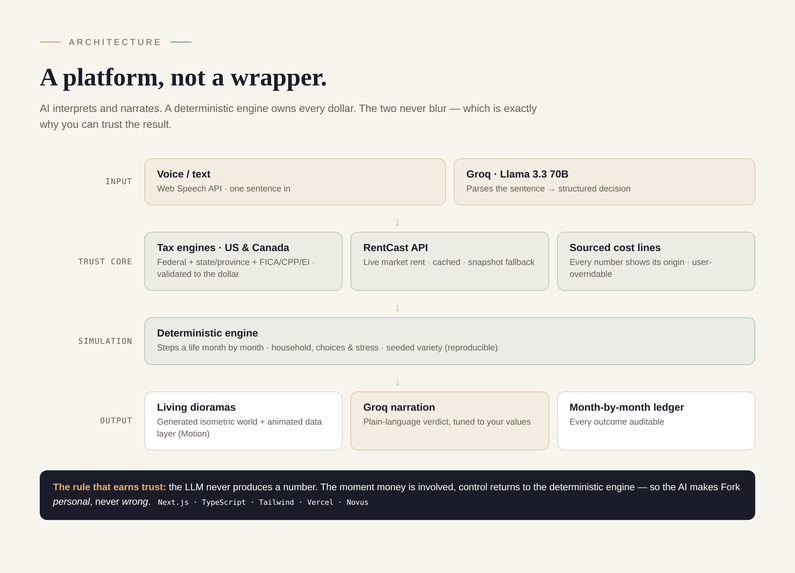 Fork – screenshot 3