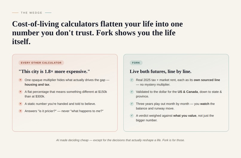 Fork – screenshot 4