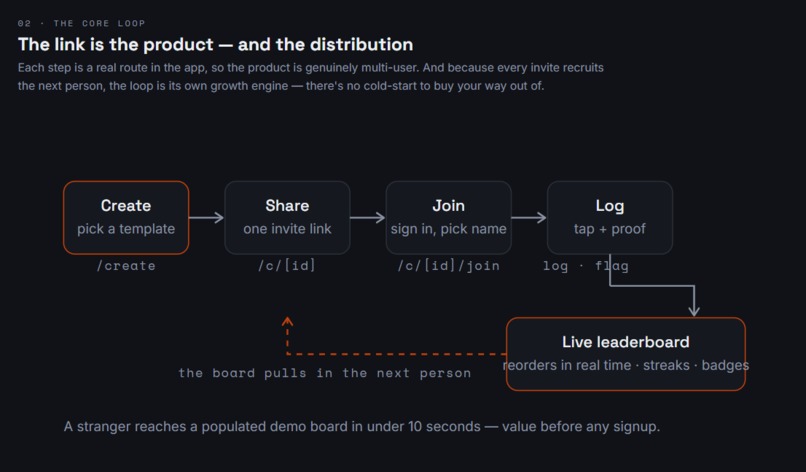Tally - the group challenge, minus the spreadsheet – screenshot 1