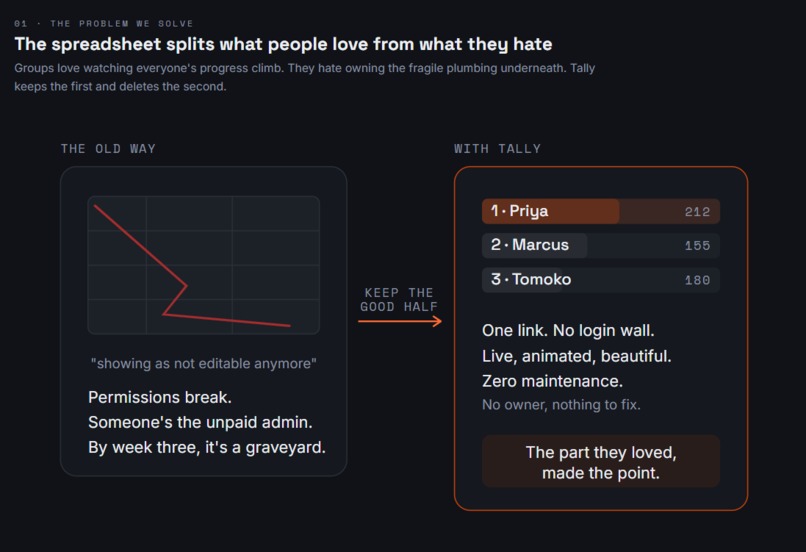 Tally - the group challenge, minus the spreadsheet – screenshot 2