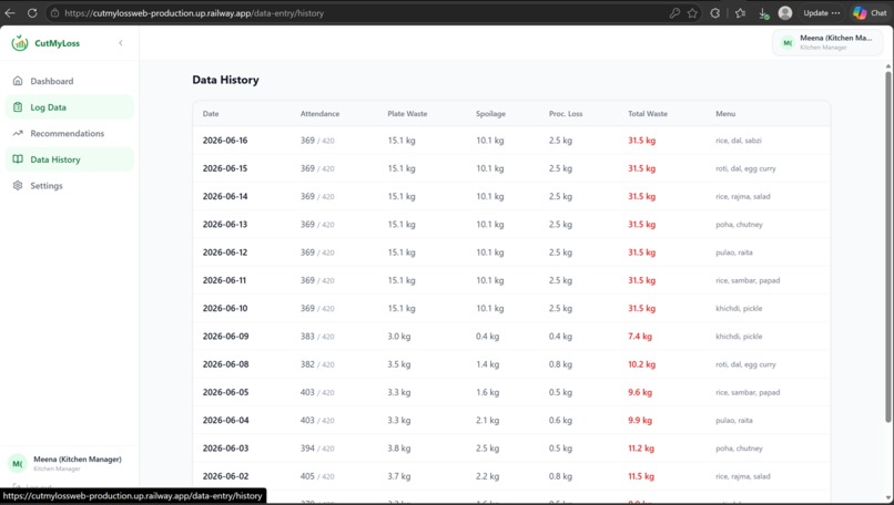 CutMyLoss – screenshot 5