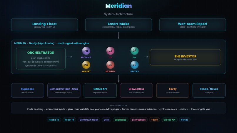 Meridian – screenshot 1