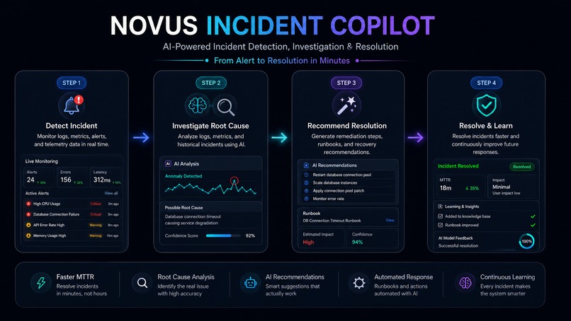 Novus Incident Copilot – screenshot 1