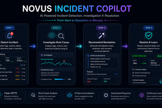 Novus Incident Copilot