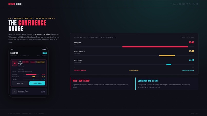 Music Mogul – screenshot 2